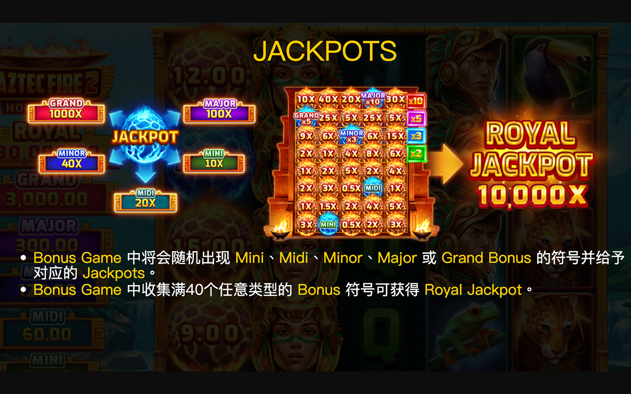 烈焰阿茲特克2-集鴻運金多倍額外JACKPOTS——獎金拿到手軟